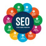 seo iran